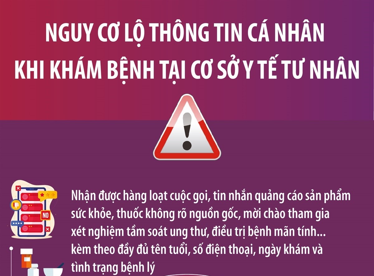 Nguy cơ lộ thông tin cá nhân khi khám bệnh tại cơ sở y tế tư nhân