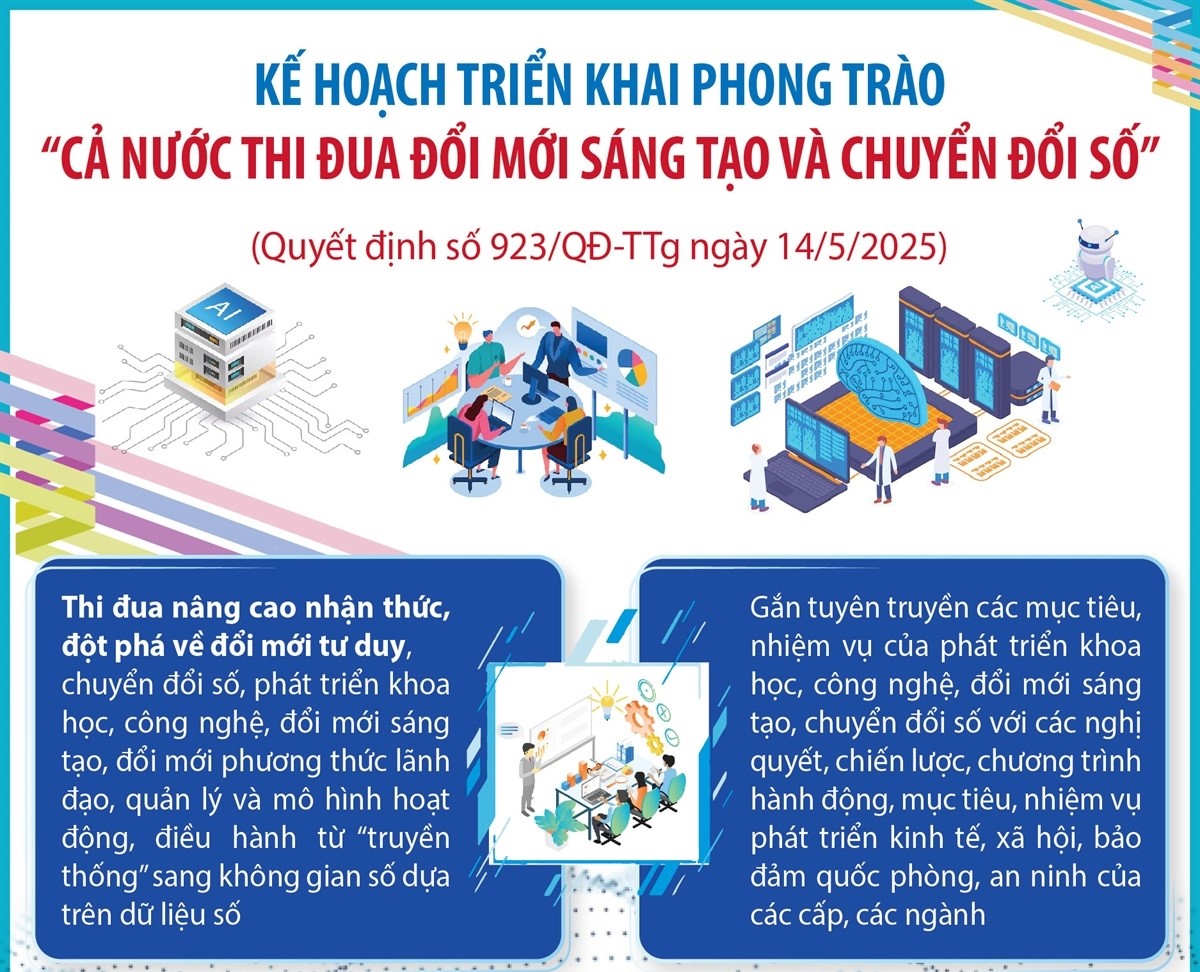 Kế hoạch triển khai Phong trào “Cả nước thi đua đổi mới sáng tạo và chuyển đổi số”