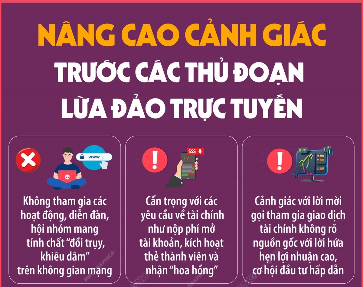 Nâng cao cảnh giác trước các thủ đoạn lừa đảo trực tuyến