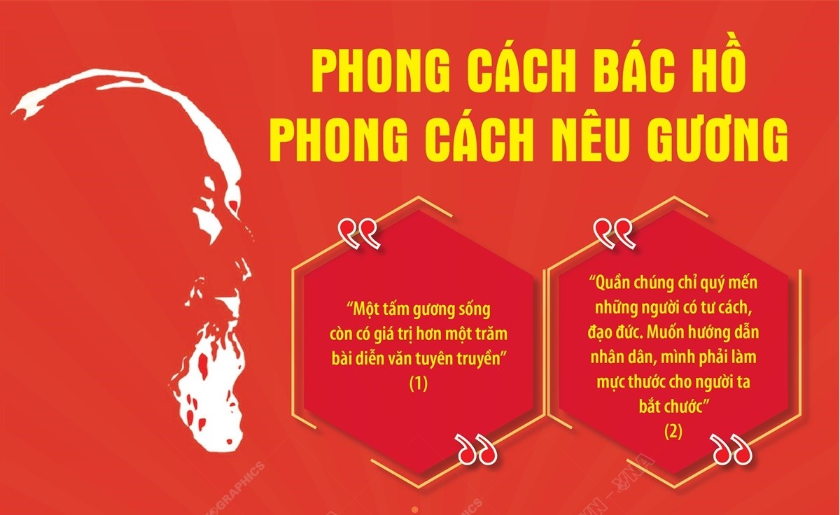Phong cách Bác Hồ - Phong cách nêu gương