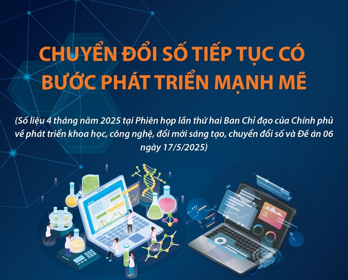 Chuyển đổi số tiếp tục có bước phát triển mạnh mẽ