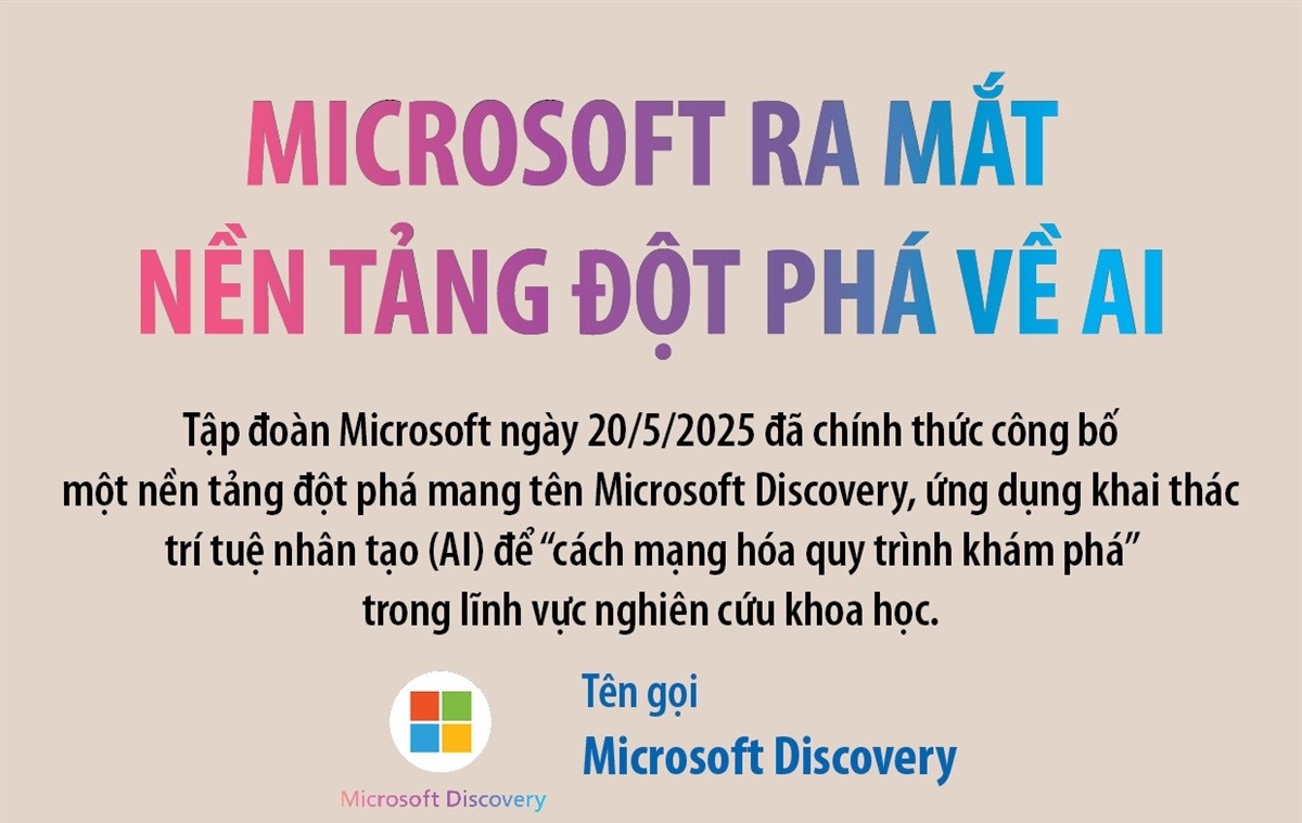 Microsoft ra mắt nền tảng đột phá về AI