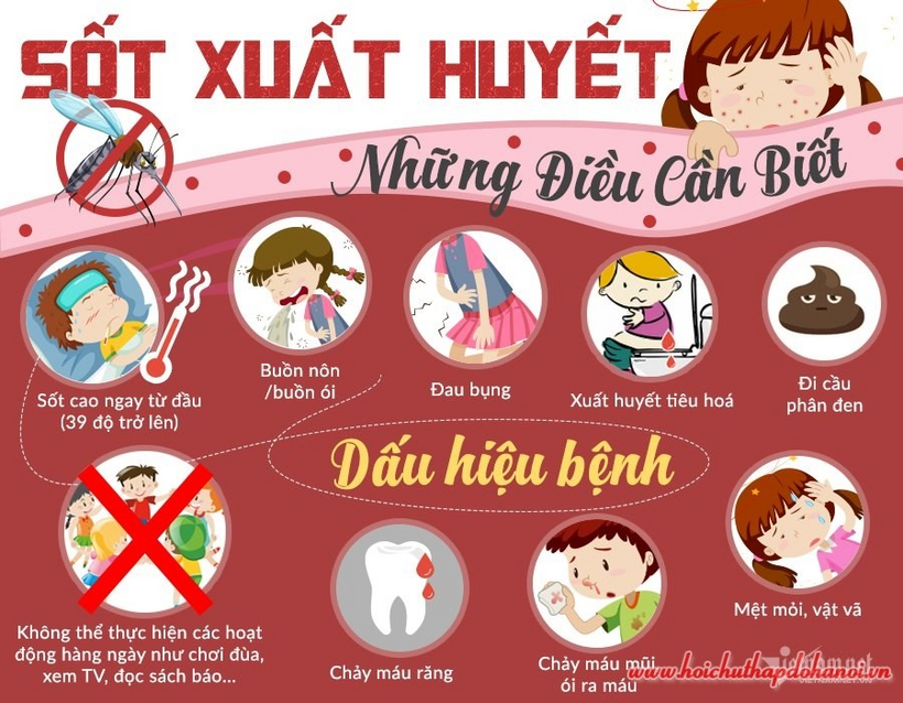 https://quantri.longbien.edu.vn/UploadFolderNew/SGDLongBien/Image/thcsphucloi/2021_10_image/sot-xuat-huyet_03102021.jpg?w=1130
