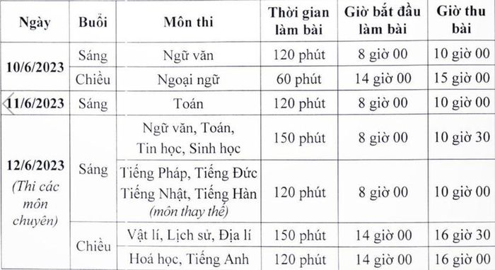 Lịch thi tuyển sinh vào lớp 10 chuyên năm 2023.