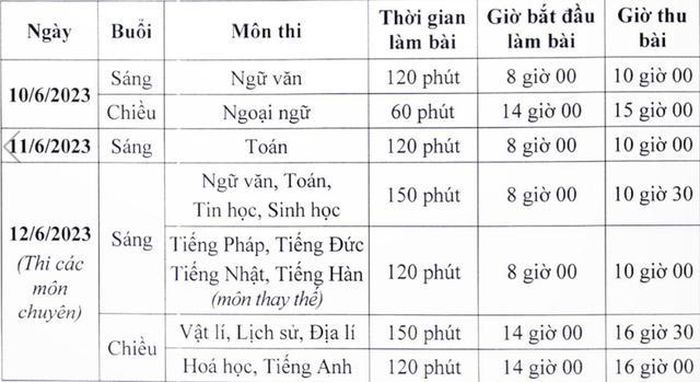 Lịch thi vào lớp 10 các trường THPT chuyên năm 2023.
