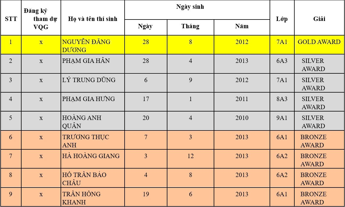 A table with numbers and text

Description automatically generated