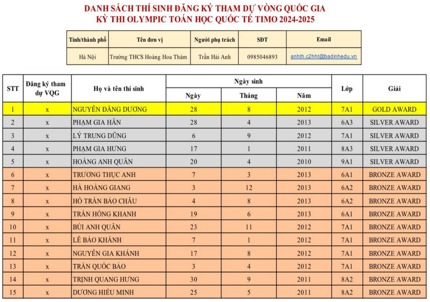 A table with numbers and text

Description automatically generated