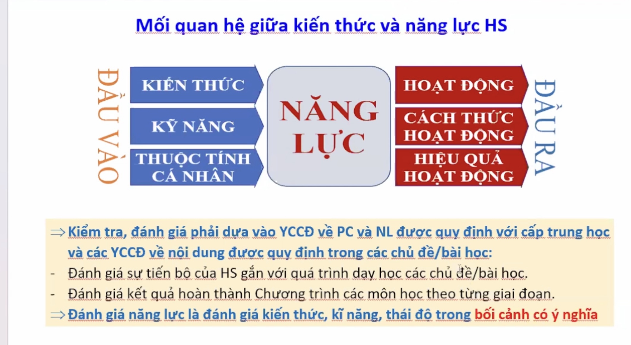 Mối quan hệ giữa kiến thức và năng lực HS.jpeg