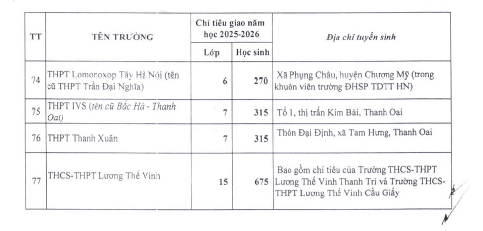 Chỉ tiêu tuyển sinh lớp 10 tại