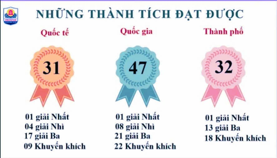 A group of colorful ribbons with textDescription automatically generated